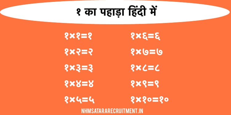 १ का पहाड़ा हिंदी में | 1 Ka Pahada In Hindi | Multiplication Table of 1 