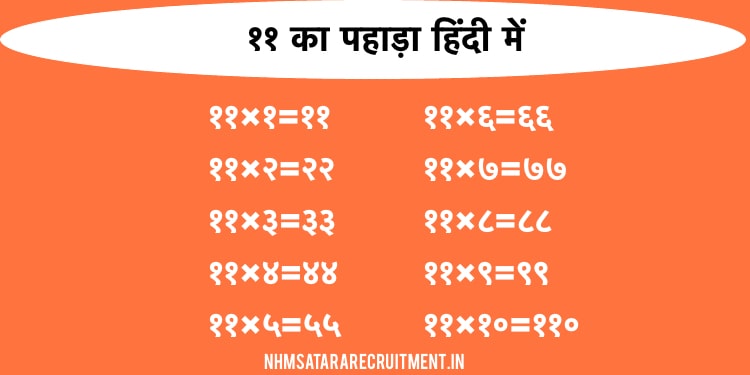 ११ का पहाड़ा हिंदी में | 11 Ka Pahada In Hindi | Multiplication Table of 11
