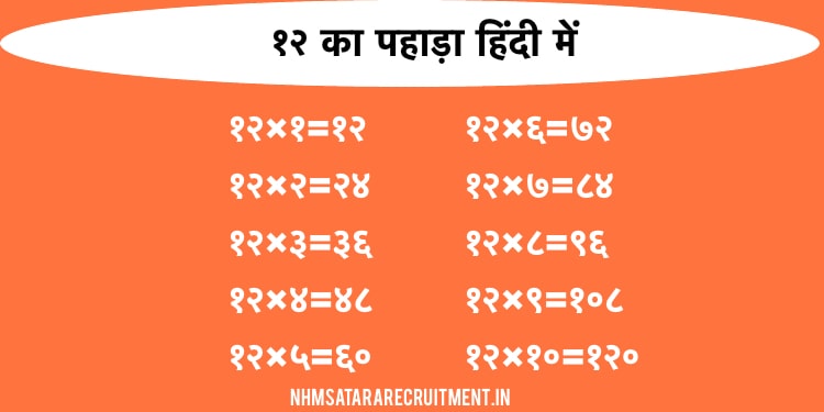 १२ का पहाड़ा हिंदी में | 12 Ka Pahada In Hindi | Multiplication Table of 12