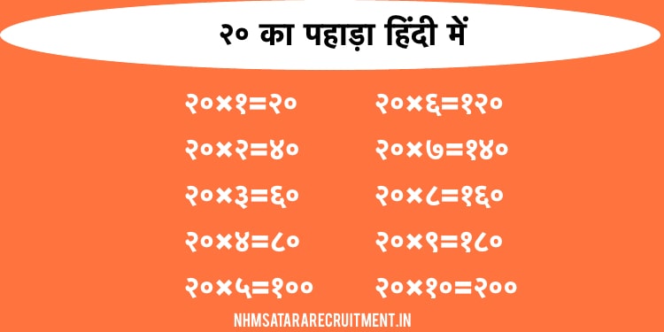 २० का पहाड़ा हिंदी में | 20 Ka Pahada In Hindi | Multiplication Table of 20