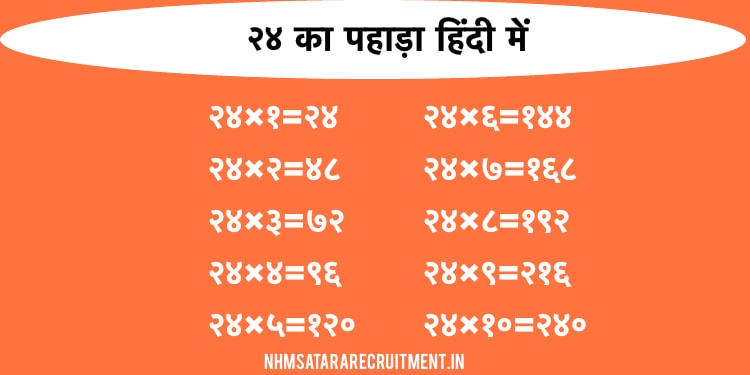 २४ का पहाड़ा हिंदी में | 24 Ka Pahada In Hindi | Multiplication Table of 24 