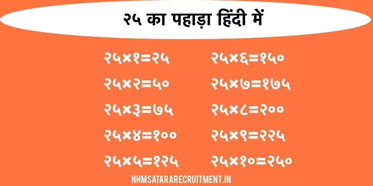 २५ का पहाड़ा हिंदी में | 25 Ka Pahada In Hindi | Multiplication Table of 25