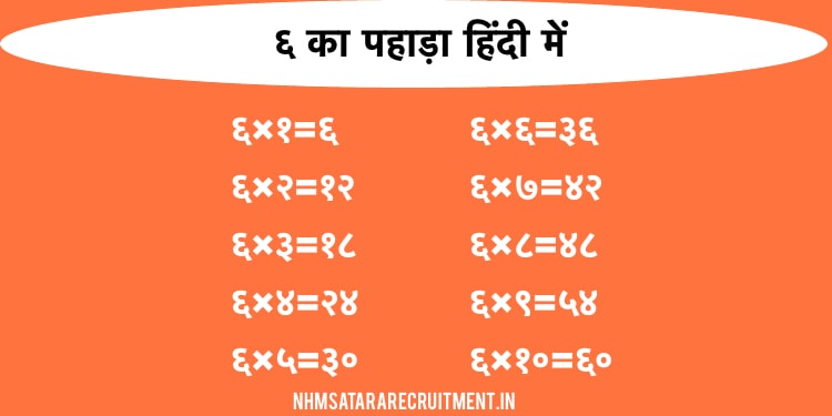 ६ का पहाड़ा हिंदी में | 6 Ka Pahada In Hindi | Multiplication Table of 6