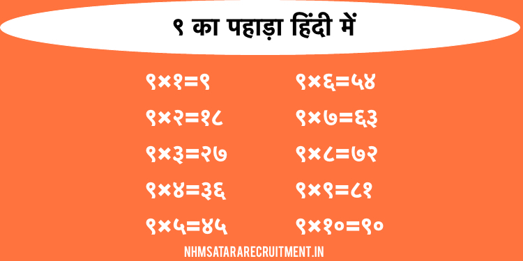 ९ का पहाड़ा हिंदी में | ९ Ka Pahada In Hindi | Multiplication Table of 9