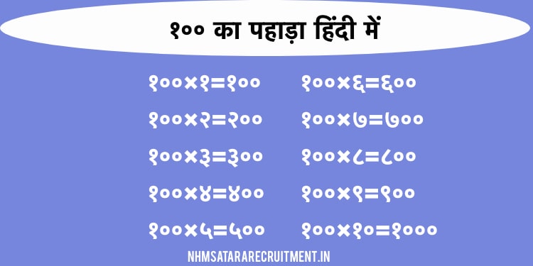 १०० का पहाड़ा हिंदी में | 100 Ka Pahada In Hindi | Multiplication Table of 100