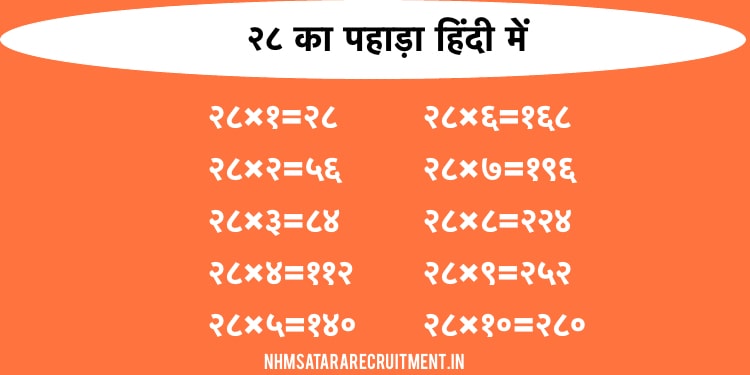 २८ का पहाड़ा हिंदी में | 28 Ka Pahada In Hindi | Multiplication Table of 28