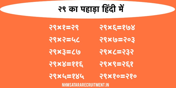 २९ का पहाड़ा हिंदी में | 29 Ka Pahada In Hindi | Multiplication Table of 29