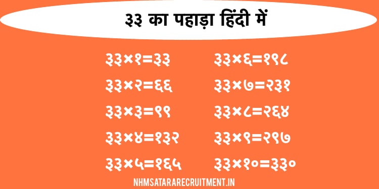 ३३ का पहाड़ा हिंदी में | 33 Ka Pahada In Hindi | Multiplication Table of 33