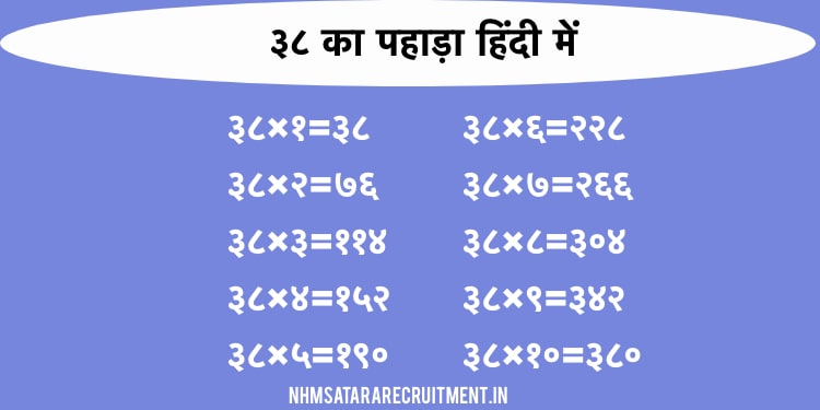 ३८ का पहाड़ा हिंदी में | 38 Ka Pahada In Hindi | Multiplication Table of 38