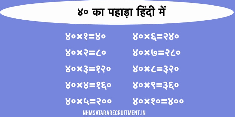 ४० का पहाड़ा हिंदी में | 40 Ka Pahada In Hindi | Multiplication Table of 40