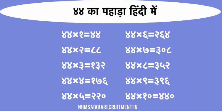 ४४ का पहाड़ा हिंदी में | 44 Ka Pahada In Hindi | Multiplication Table of 44