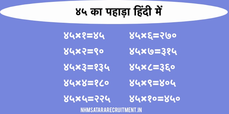 ४५ का पहाड़ा हिंदी में | 45 Ka Pahada In Hindi | Multiplication Table of 45