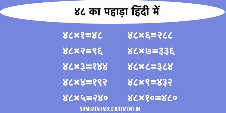 ४८ का पहाड़ा हिंदी में | 48 Ka Pahada In Hindi | Multiplication Table of 48