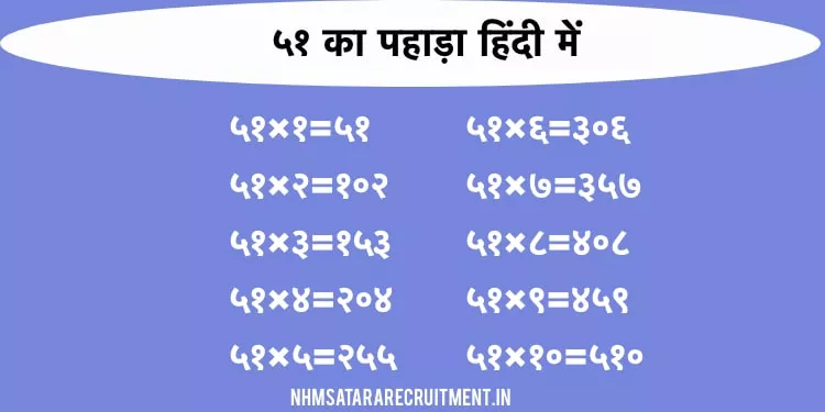 ५१ का पहाड़ा हिंदी में | 51 Ka Pahada In Hindi | Multiplication Table of 51