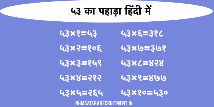 ५३ का पहाड़ा हिंदी में | 53 Ka Pahada In Hindi | Multiplication Table of 53