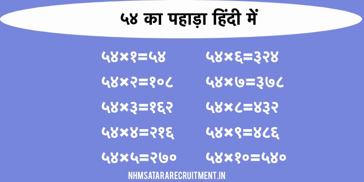 ५४ का पहाड़ा हिंदी में | 54 Ka Pahada In Hindi | Multiplication Table of 54