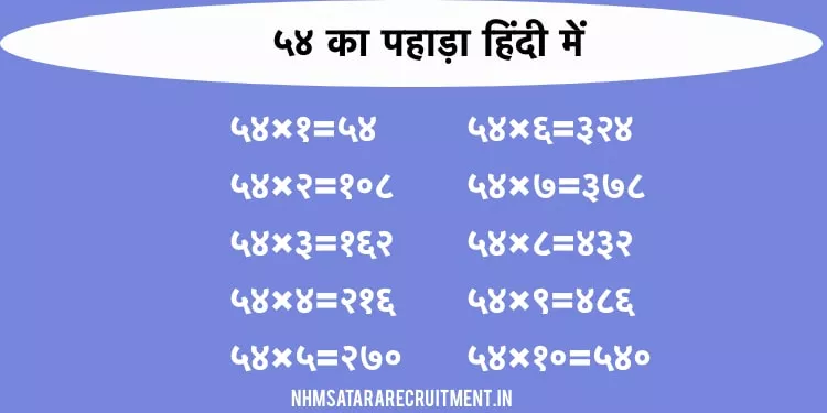 ५४ का पहाड़ा हिंदी में | 54 Ka Pahada In Hindi | Multiplication Table of 54