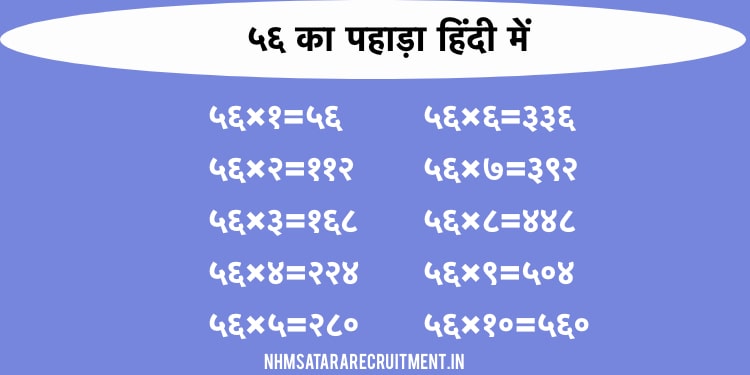 ५६ का पहाड़ा हिंदी में | 56 Ka Pahada In Hindi | Multiplication Table of 56
