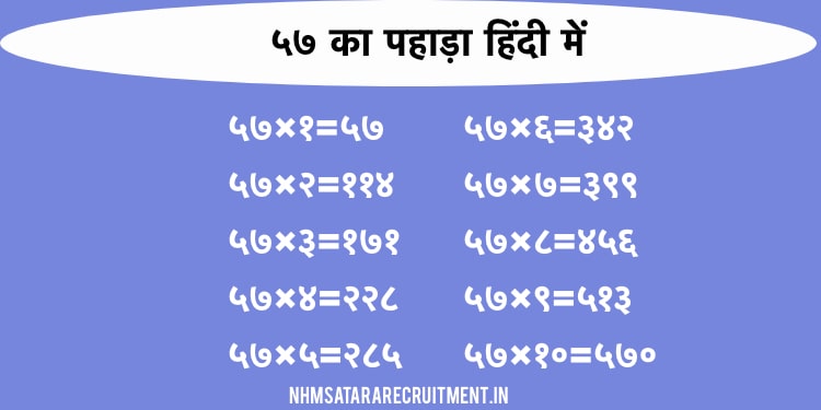 ५७ का पहाड़ा हिंदी में | 57 Ka Pahada In Hindi | Multiplication Table of 57