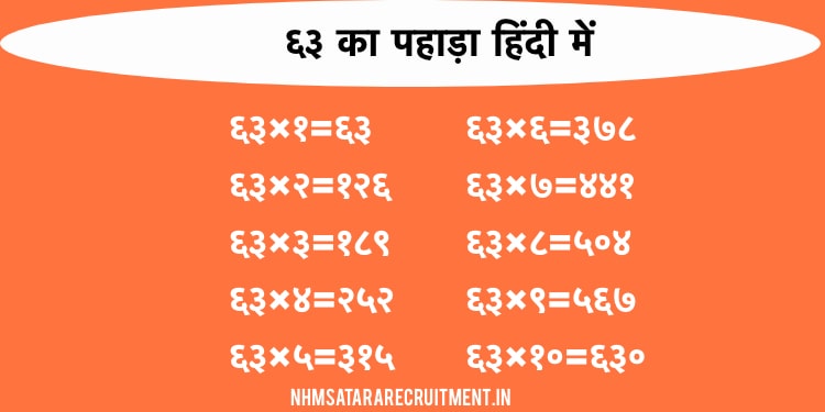 ६३ का पहाड़ा हिंदी में | 63 Ka Pahada In Hindi | Multiplication Table of 63