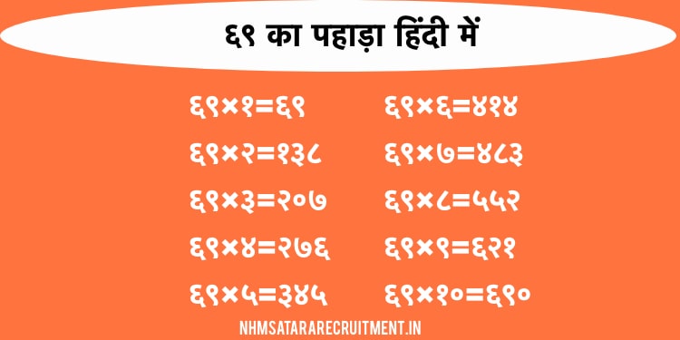 ६९ का पहाड़ा हिंदी में | 69 Ka Pahada In Hindi | Multiplication Table of 69