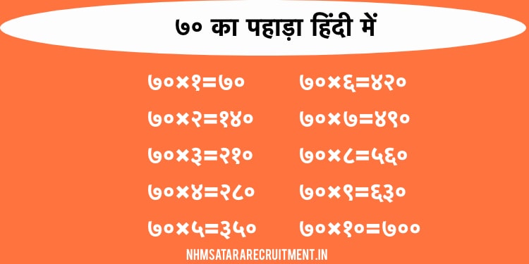 ७० का पहाड़ा हिंदी में | 70 Ka Pahada In Hindi | Multiplication Table of 70