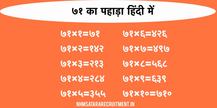 ७१ का पहाड़ा हिंदी में | 71 Ka Pahada In Hindi | Multiplication Table of 71
