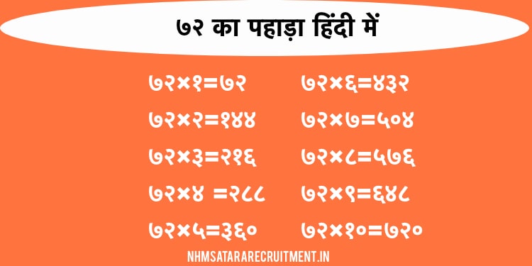 ७२ का पहाड़ा हिंदी में | 72 Ka Pahada In Hindi | Multiplication Table of 72