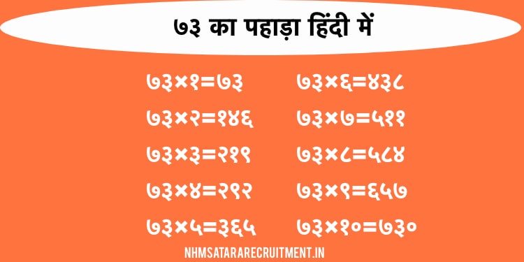७३ का पहाड़ा हिंदी में | 73 Ka Pahada In Hindi | Multiplication Table of 73