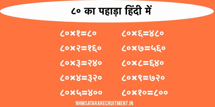 ८० का पहाड़ा हिंदी में | 80 Ka Pahada In Hindi | Multiplication Table of 80