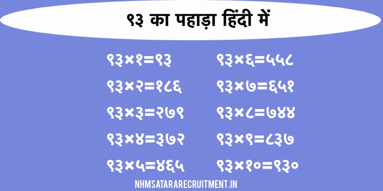 ९३ का पहाड़ा हिंदी में | 93 Ka Pahada In Hindi | Multiplication Table of 93