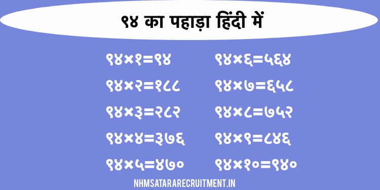 ९४ का पहाड़ा हिंदी में | 94 Ka Pahada In Hindi | Multiplication Table of 94