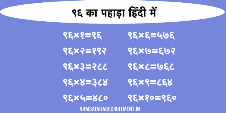 ९६ का पहाड़ा हिंदी में | 96 Ka Pahada In Hindi | Multiplication Table of 96