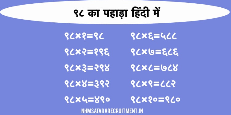 ९८ का पहाड़ा हिंदी में | 98 Ka Pahada In Hindi | Multiplication Table of 98